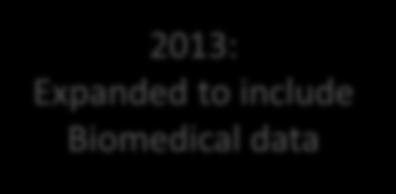 Biomedical data October 2013: Dataverse 4.