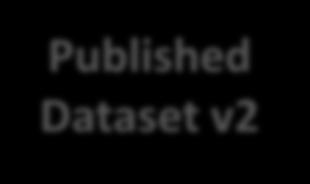 change. Published Dataset v1.