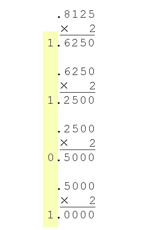 2.3 Decimal to Binary Conversions Converting 0.8125 to binary.