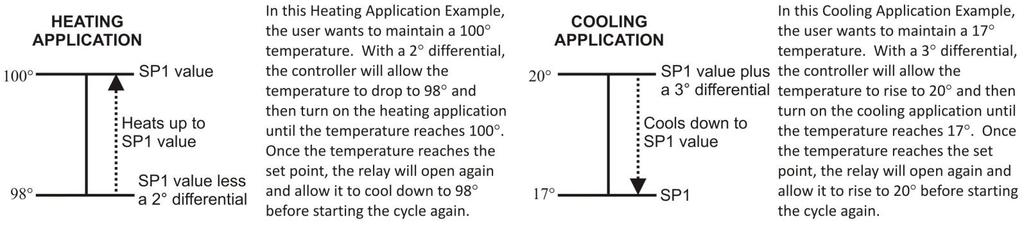 Dual Stage Applications: With dual stage models, each stage is independent, so one stage can be set as a cooling stage and the other a heating stage, or both can be cooling or heating stages.
