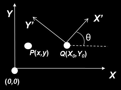 Translate origin of the derived such that it coincides with origin of base T(-X,-Y ). Rotate derived system such that it aligns with base system.