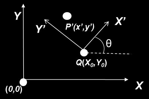Multiply the point P(x,y) with composite to get P (x,y ) Note carefully that we should not go further to reverse the transformations as we were doing in the earlier occasions.