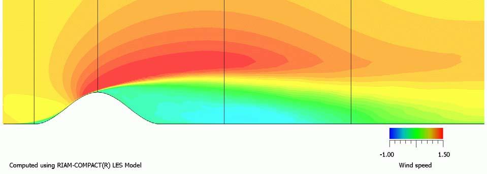 one-equation eddy-viscosity turbulence model -2h 0h +4h +8h Height h (b) Case 5, Simulation results from