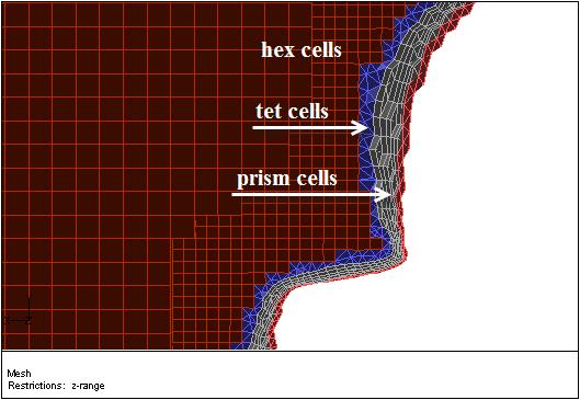 Generating the Hexcore Mesh Upto Domain Boundaries Figure 6.5: Slide of Cells at z = 0.37 Figure 6.