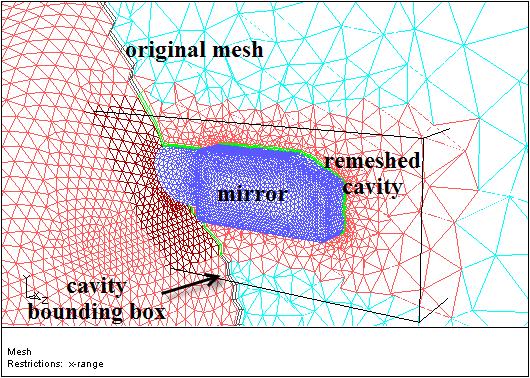Cavity Remeshing Figure 8.15: Cavity Remeshed With Hybrid Mesh Case D. For a Hexcore Mesh The steps in this section are similar to those described in previous sections, and hence are less explicit. 1.