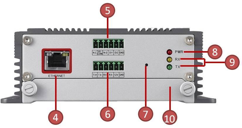 4) Ethernet Port The IP device connects to the Ethernet via a standard RJ45 connector.
