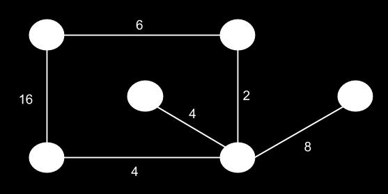 Distance Vector Routing For the network given above, give the global distance vector tables when using Distance Vector Routing Algorithm for the following three instances a.