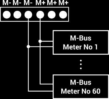 All out of box devices connected to the bus have unique secondary address. 3.2 Connecting the communication bus (M-Bus) Figure 12 M-Bus bus star topology Figure 13 M-Bus bus - bus topology 3.