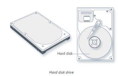 CD and DVD drives Nearly all computers today come equipped with a CD or DVD drive, usually located on the front of the system unit.