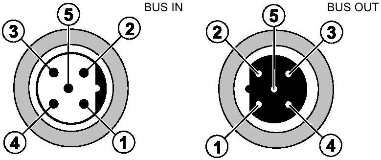 3 Profibus Connectors Bus Connector Pin Assignments on a VersaMax IP Module Pin IN OUT Note 1 VP VP Supply voltage for active bus connection (termination resistor) 2 RxD/TxD-N (A) RxD/TxD-N (A) 3