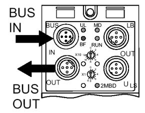 Direct connection can be used for transmission rates up to 1.5 Mbaud. If direct connection is used, adding or removing devices will interrupt bus communications.