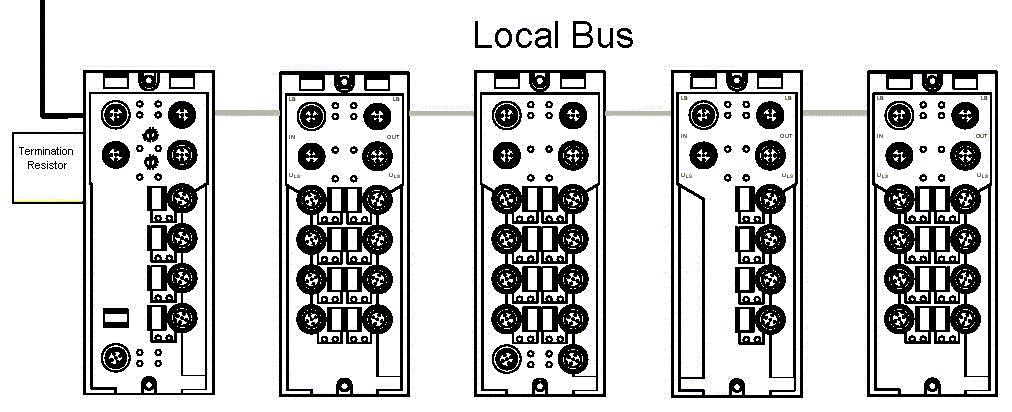 3 The Local Bus for VersaMax IP Modular Devices VersaMax IP Modular devices are connected to a Profibus Interface Unit IC677PB001 and to each other by a local bus cable.