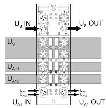 The following diagrams show which VersaMax IP Standalone (IC676) module inputs