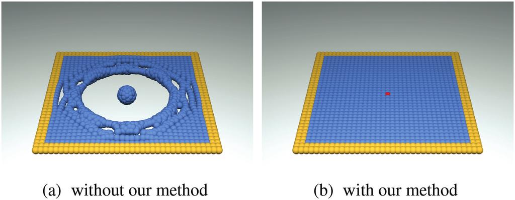 Robust Simulation of Sparsely Sampled Thin Features in SPH-Based Free Surface Flows 7:5 Fig. 5. 1D examples that demonstrate numerical instability issues in SPHbased attraction and repulsion forces.