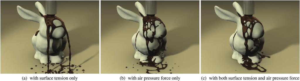 7:6 X. He et al. Fig. 8. Chocolate on bunny. This example demonstrates the effects of using different surface forces.