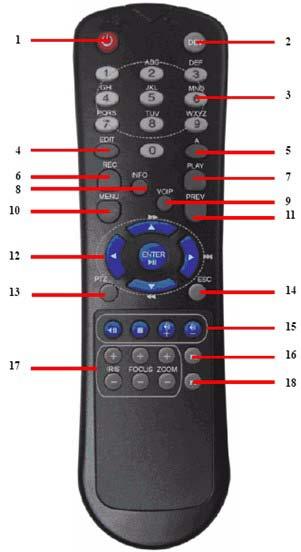IR Remote Control Your DVR may also be controlled with the IR remote control, shown in Figure 10. Batteries (2 AAA) must be installed before operation. Figure 12.