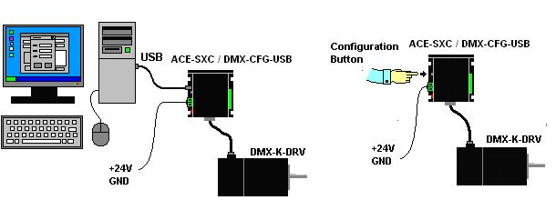 Appendix B: Other Configuration Methods DMX-K-DRV can be configured using either an ACE-SXC single axis controller or a DMX- CFG-USB-V2 and with or without a Windows PC.