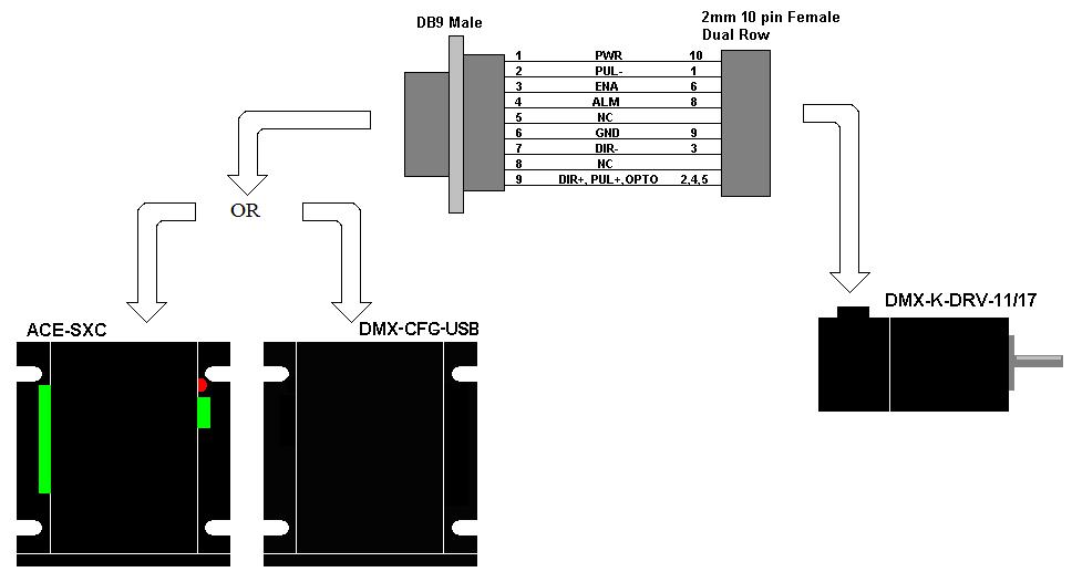 Cable Accessory: CBL-DB_9M-DF11_10F-L1-G22-V1 Figure B.