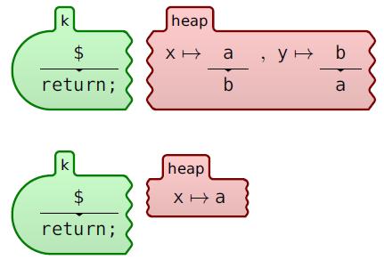 Example Swapping Values $ What is the K semantics of the swap function?