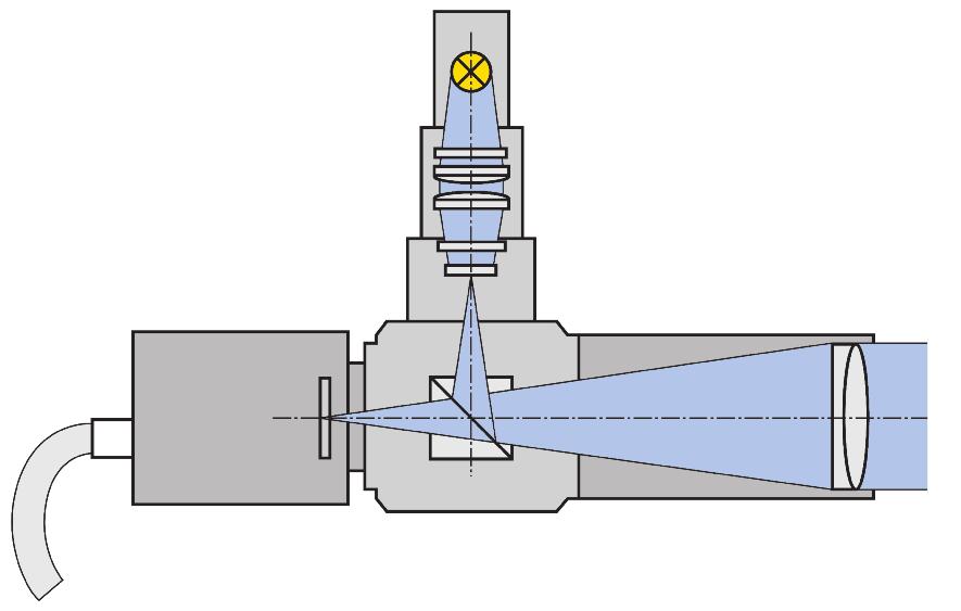 Operating Principle In this arrangement the illuminated reticle and the CCD plane are conjugate.