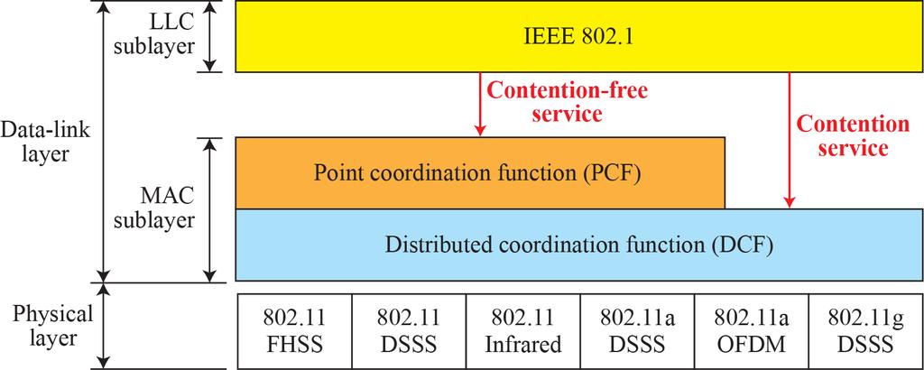 IEEE 802.