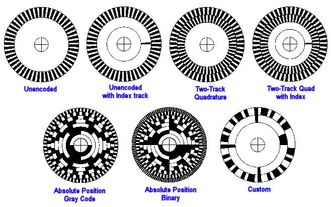 Wheel encoders