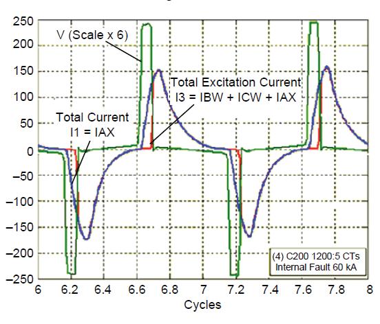 Manufacturer Internal Fault Testing Test currents of 20 ka, 40 ka and 60 ka applied.