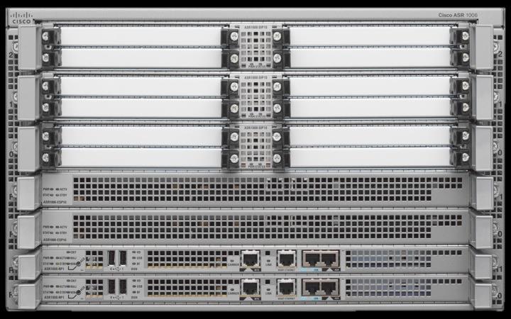 ASR1000 High Availability Hardware redundancy Redundant control and data plane hardware in 1006 and 1013 Software redundancy on ASR 1001, 1001-X, 1002-X & 1004 Max 50ms
