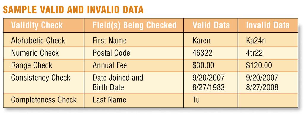 Maintaining Data What is validation?