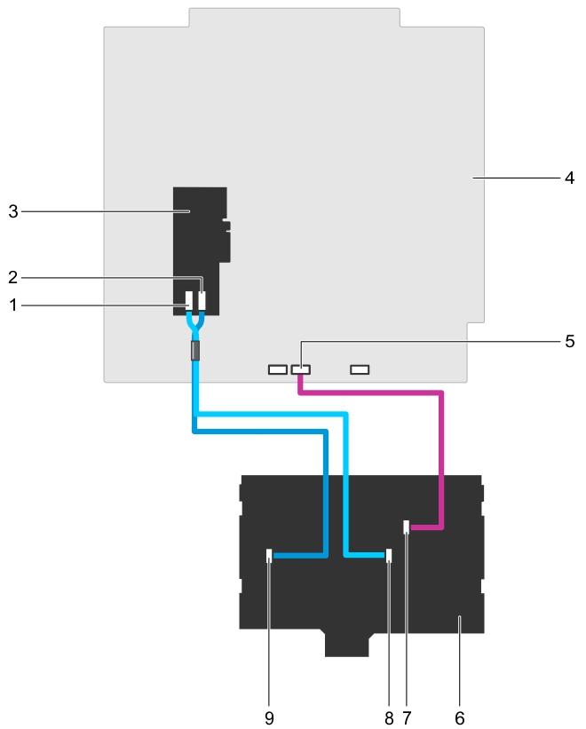Figure 82. Cabling 3.