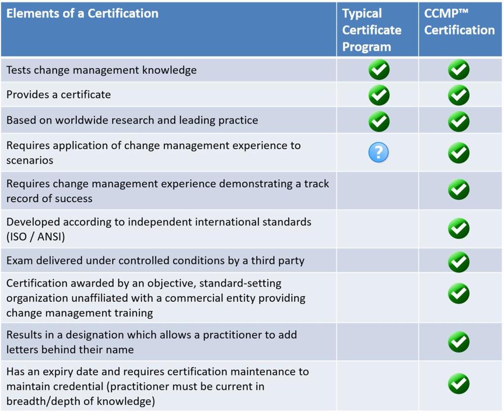 Certificate vs.