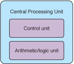 Control Unit It is the organizing force in the computer Implements the fetch-execute cycle Includes two important registers: Instruction register (IR)