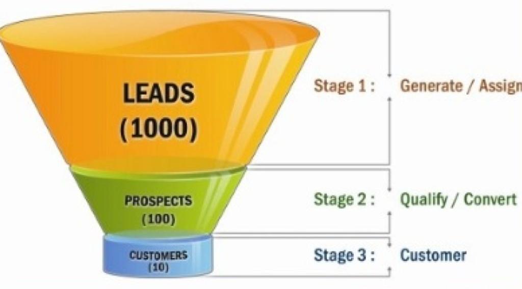 Building Your Email List Filling the funnel with leads Convert leads into customers Share valuable content Tools LeadPages - lets you collect