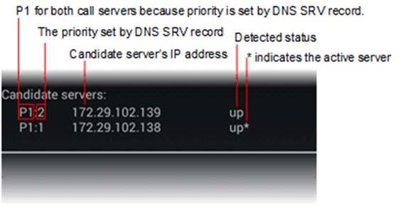 Admin Tip: Additional configuration requirements Configure the DNS Server to return the IP addresses, and port numbers that correspond to the location where SIP Service can be found for the Domain,