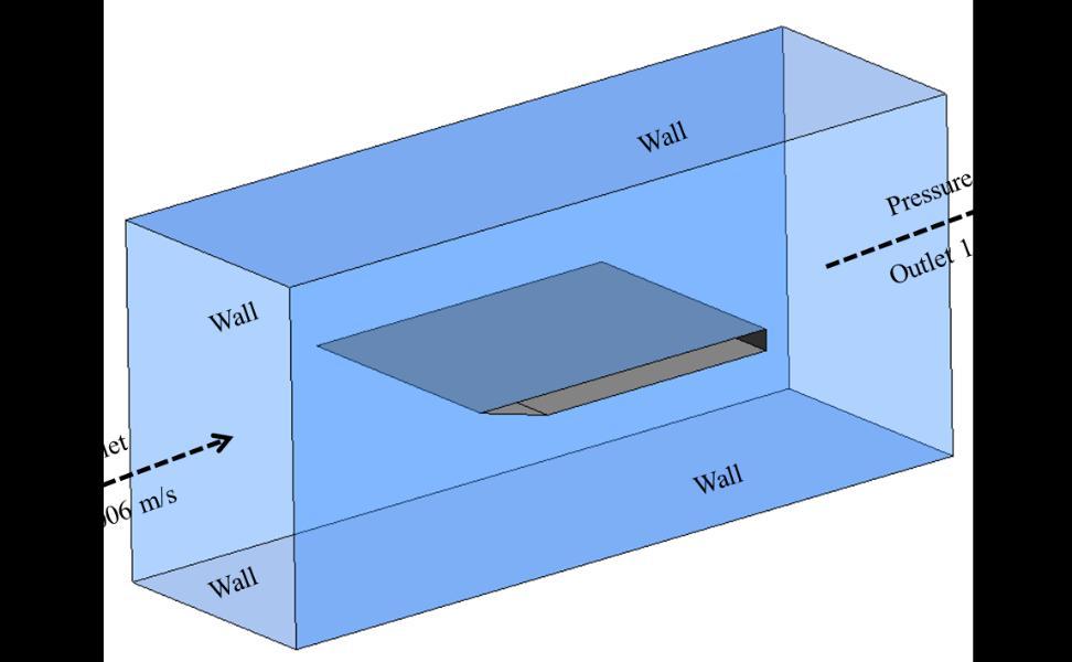 more than the validation case value. Hence, the effect of side wall drag on the flat plate can be estimated to be 11%.