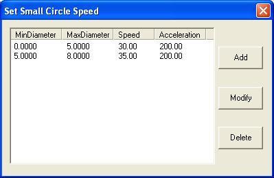 3.7.2.14 Parameter of Small Circle Speed It defines the cutting speed of small circles.