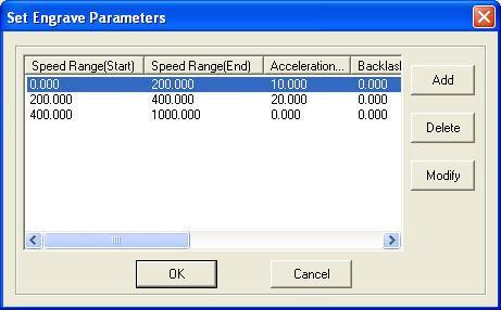 3.7.2.15 Set Engrave Parameter Double click one line (or select one line, and click Modify ), dialog box appears as below: SpeedRange(Start): Set the start point of the speed range.