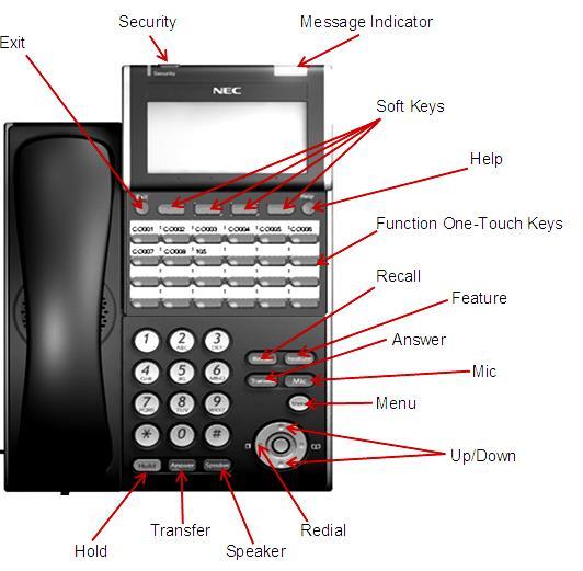 Page 3 of 7 Phone Outline Exit Exit s out of various programming Security Locks the phone for security purposes (IP Phones only) Message Indicator Flashes when you have a voicemail (or a message