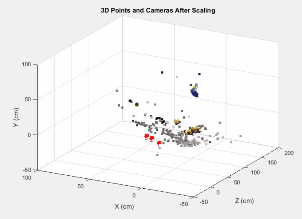 15 to produce one best projection estimation for a single point across several scenes. Fig.