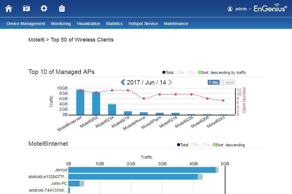 Quickly and easily set up, manage, monitor, and troubleshoot multiple APs at the same time. See real-time network performance and monitor AP traffic through ezmaster s at-a-glance dashboard.