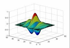 A Gabor filter is basically a Gaussian multiplied by a complex sinusoid.