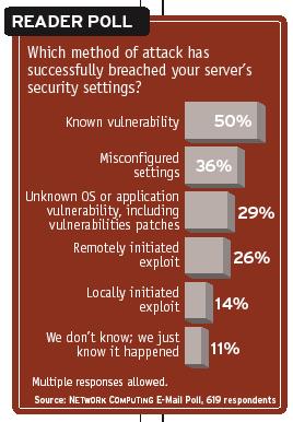 7/26/2005 Page 10 Trend #2: Security Breaches Happen!