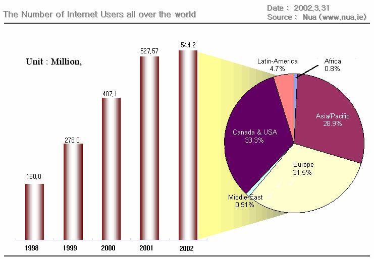 7/26/2005 Page 3 Where we are TODAY 20 billion emails,60 billion by 2006 550+ million net users 25% of all mail are spam 98% PC s have PUP, Adware,