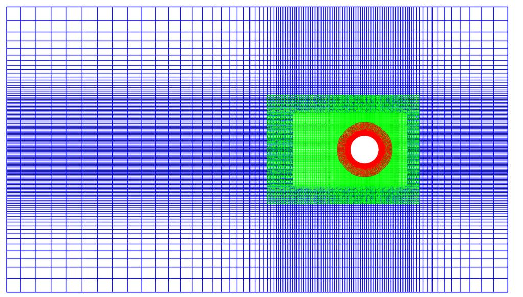 points within the red block. Correspondingly, points on the outer boundary of the red grid receive flow field information interpolated from grid points within the green block.