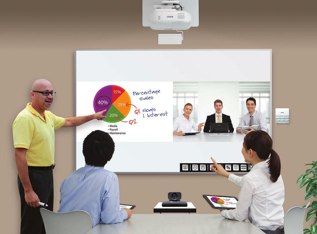 Unified communications/video conferencing display.