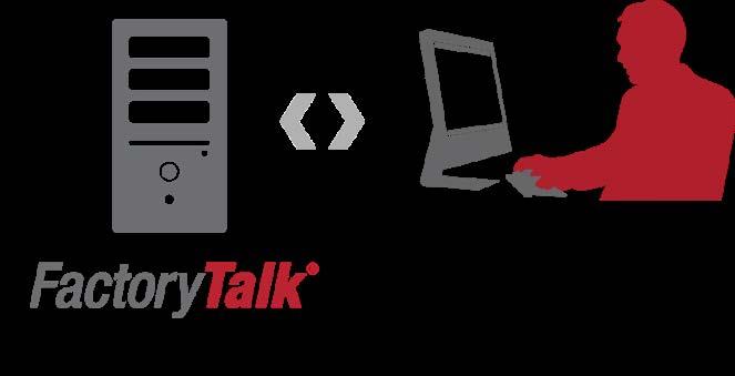 User Access Control and Authorization FactoryTalk Security Provides a centralized authority to verify identity of each user Active Directory integration