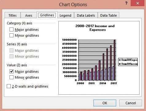 Display and Share Data 398 Figure 13-13 Gridlines tab of the Chart Options dialog box 8. Click the Major gridlines check box in the Category (X) axis section.