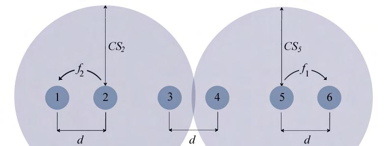 Fig. 1. Scenario illustrating the problem of idle time overlaps III.