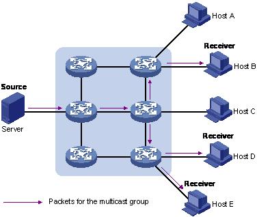 Comparative Analysis of Multicasting Routing Protocols in Mobile Adhoc Networks Gurjeet Singh α & Prof(Dr.