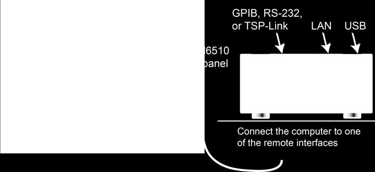 RS-232: Serial communication data standard.